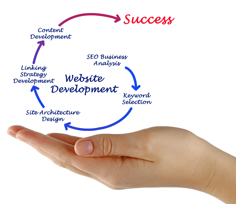 SEO for E-commerce agency in India